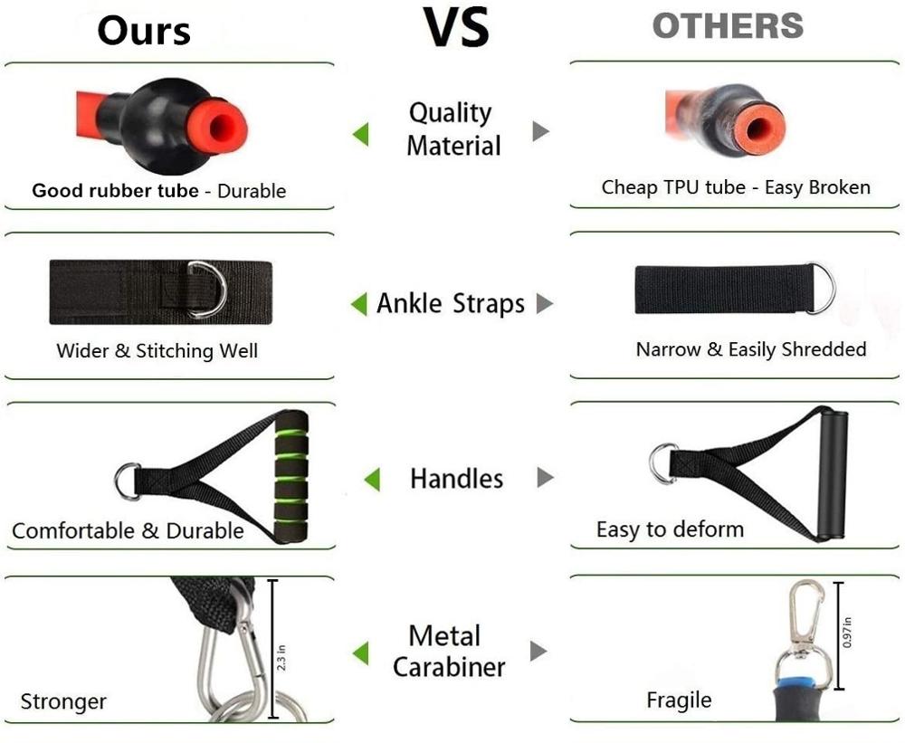 Arborlan™ Fitness Resistance Bands