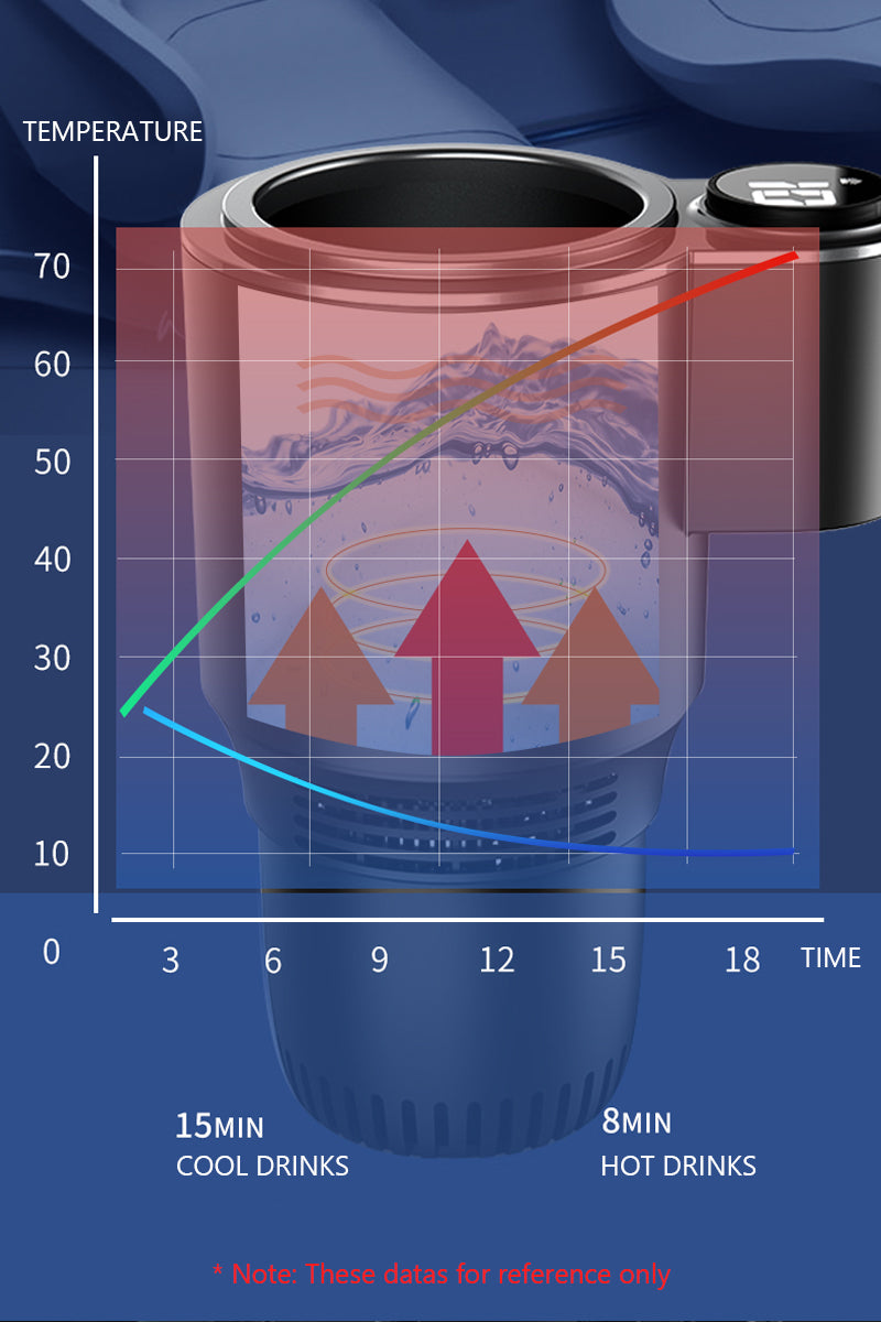 Car Heating and Cooling Cup